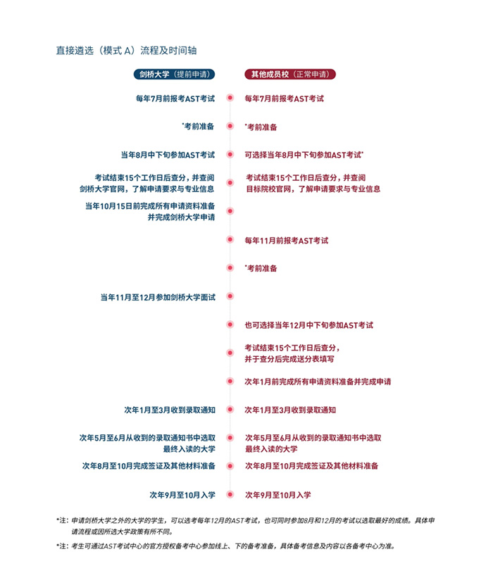1 2026年8月AST考试时间安排及报名流程2.jpg