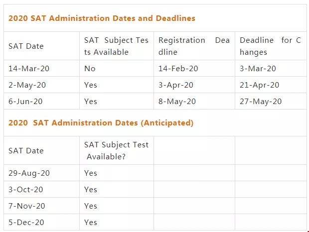 2020年SAT考试报名时间_全年考试时间安排