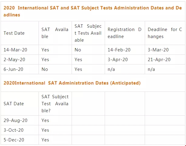 12 2020年SAT考试报名时间_全年考试时间安排
