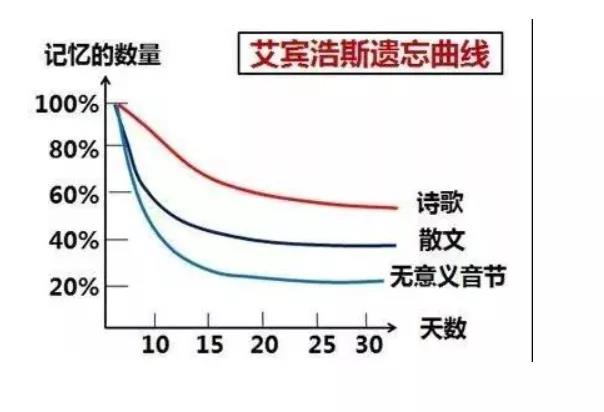 英语单词怎么背？学霸常用单词记忆方法