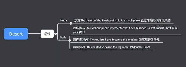 英语单词怎么背？学霸常用单词记忆方法