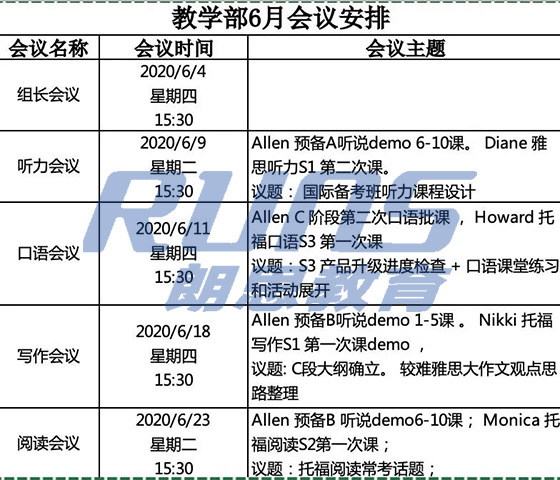 杭州雅思英语学校，朗思教育6月份教研回顾