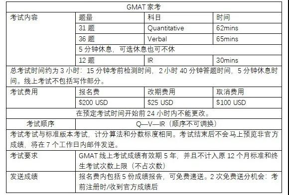 2020在家考GRE、GMAT，报考考试流程全解析