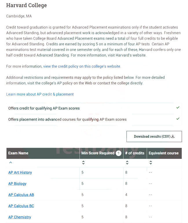 AP考试学分转换查询及计算方式
