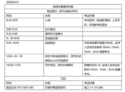 8月雅思全真模考，助你拿下复考后的首场高分！