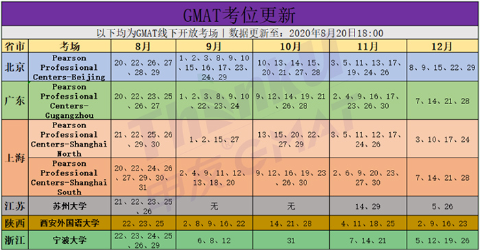 2020年9~12月GMAT考试时间_考点和考位信息