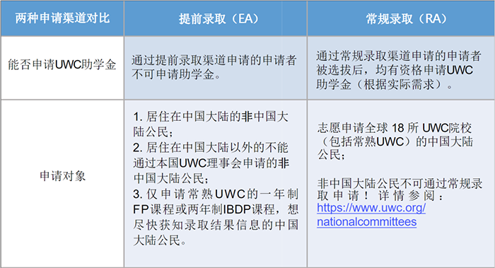 2021年“神校”UWC常熟世界联合学院入学申请开放