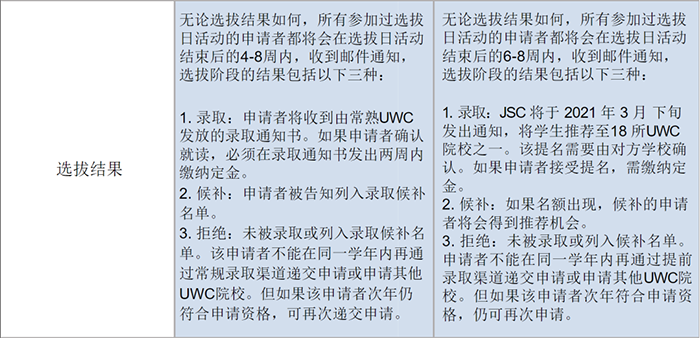 2021年“神校”UWC常熟世界联合学院入学申请开放