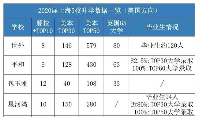 一年几十万的国际学校，为什么建议有条件家庭去读