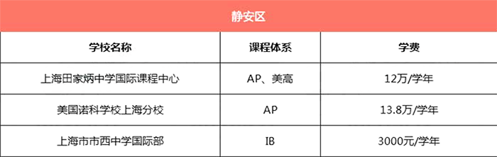 上海静安区所有国际学校学费汇总