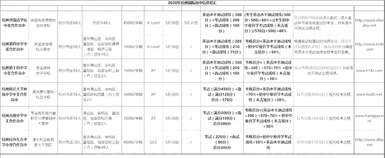 在杭州中考多少分，才能进杭外/十四等国际学校