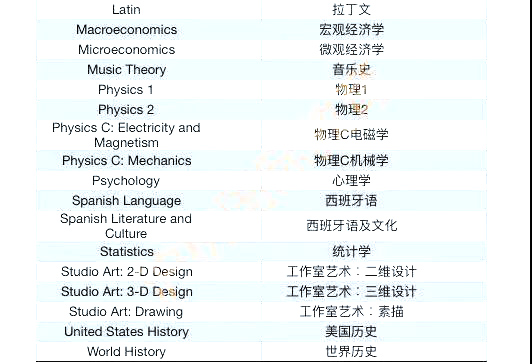 半数杭州公办学校国际班(部)开设AP课程