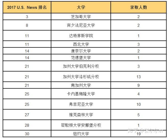 上海市民办平和学校国际班学生毕业生走向