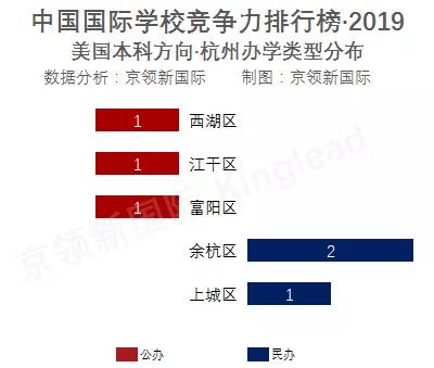 杭州国际学校排行榜