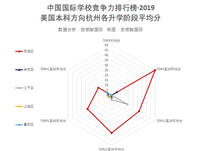 杭州国际学校排行榜