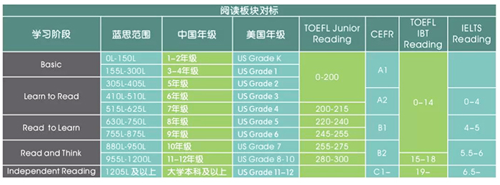 杭州钱江贝塞思国际学校