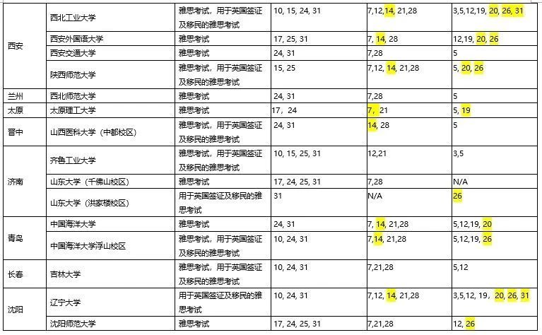 2020年10月起华南和西南地区雅思全面复考