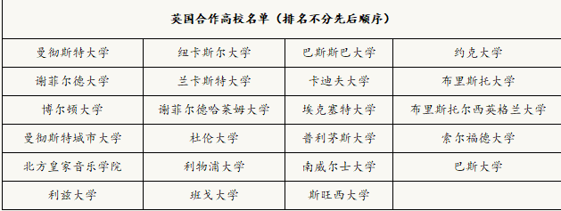 2020年秋季23所英国大学联合包机最新信息