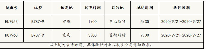 2020年秋季23所英国大学联合包机最新信息