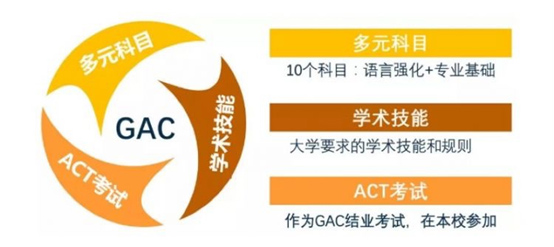 GAC国际课程与ACT考试关系