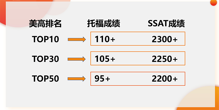 杭州SSAT培训哪家机构好？