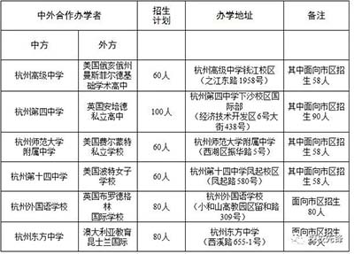 就读杭州国际学校就不能参加中考/高考了？