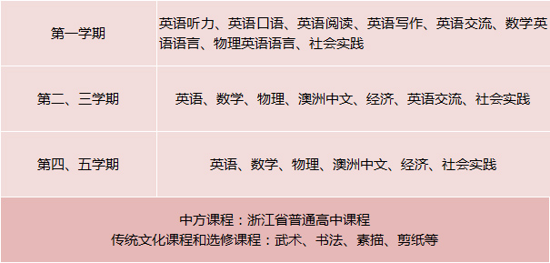 杭州东方中学国际部课程产品介绍