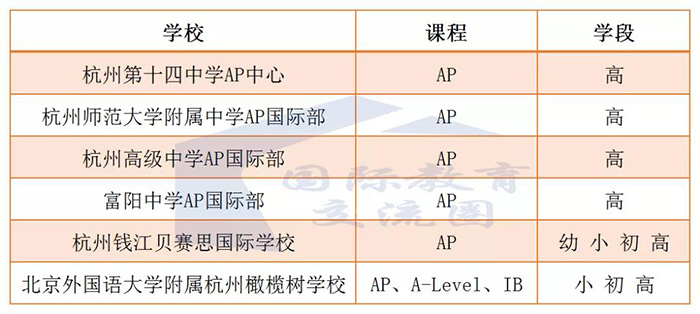 杭州AP国际学校|| 杭十四，90%以上被美国TOP50大学录取！