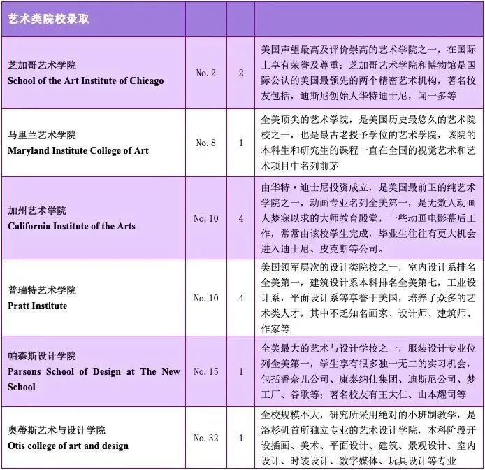 浙江省富阳中学国际部世界名校录取榜