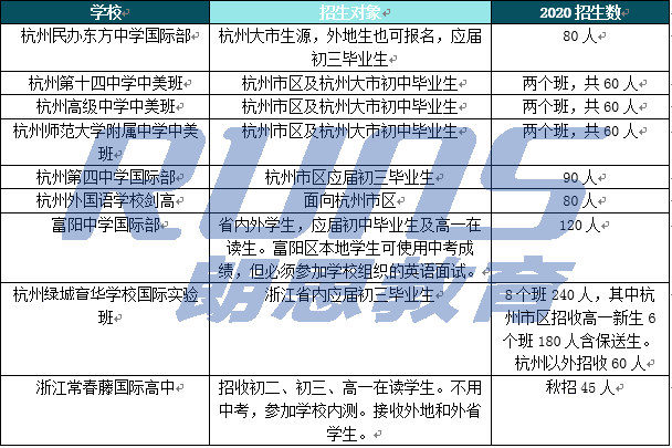 外地学生能否报考杭州国际高中学校？