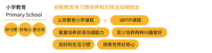 英国阿德科特学校浙中分校小学课程体系