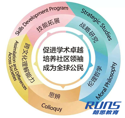 WLSA(复旦)上海国际学校简介课程体系