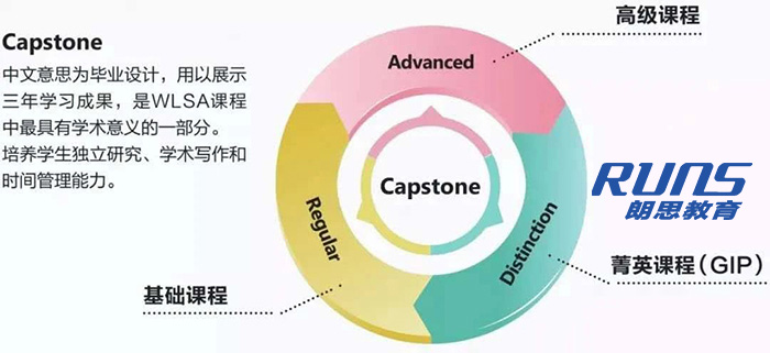 WLSA(复旦)上海国际学校简介美高AP课程体系