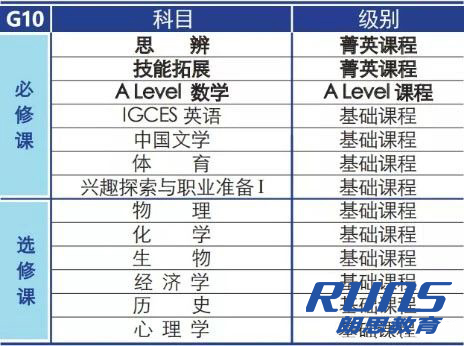 WLSA(复旦)上海国际学校教学内容