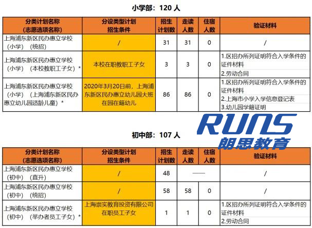 上海浦东新区民办惠立学校，沪上热门国际学校之一