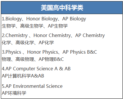 杭州美高培训机构哪家最好