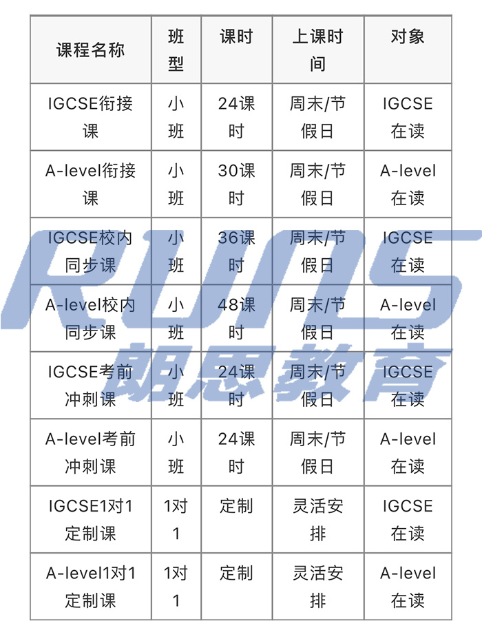 A-level培训课程详情