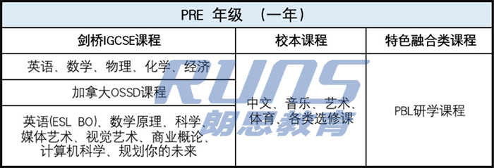 杭州育澜剑桥igcse国际课程