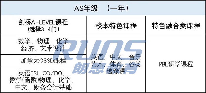 杭州育澜剑桥课程体系图