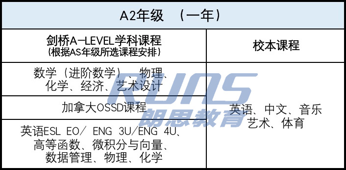 杭州育澜剑桥升学成绩A-level课程体系图