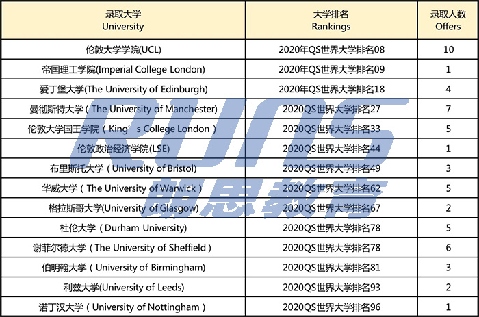 杭州育澜剑桥升学成绩