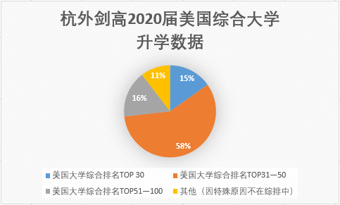 2020年杭外剑高录取率_升学结果