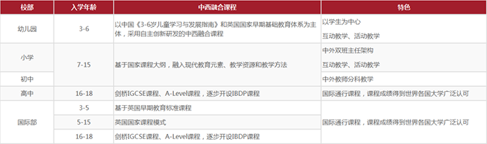 人大附中杭州学校好不好？学费15万起？