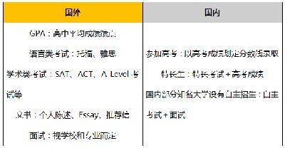 为什么选择国际学校？杭州国际学校学费大盘点！