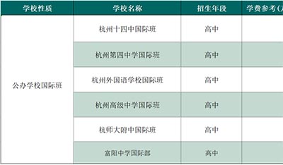 杭州国际学校排名及费用一览