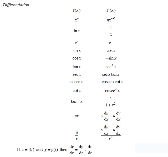 A Level数学和进阶数学必须掌握的公式