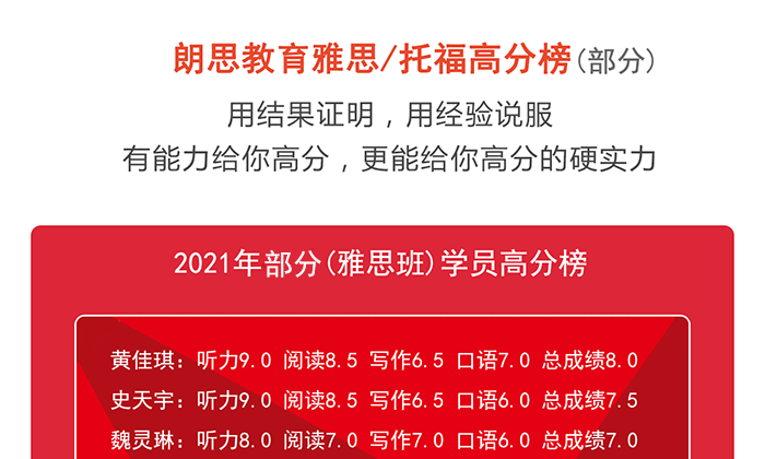 朗思教育2021年1月份雅思高分学员榜单