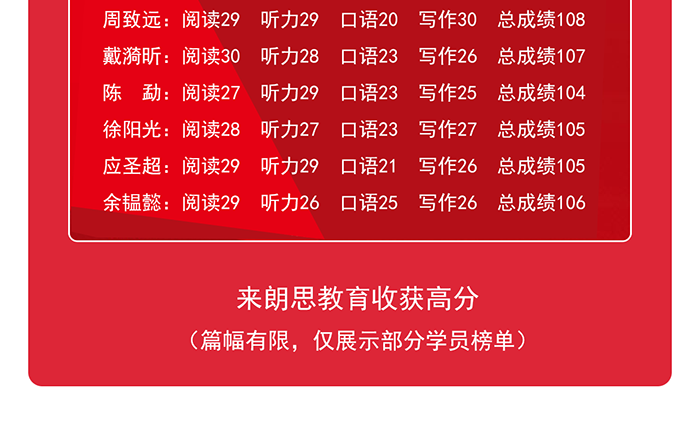 朗思教育2021年1月份托福高分学员榜单