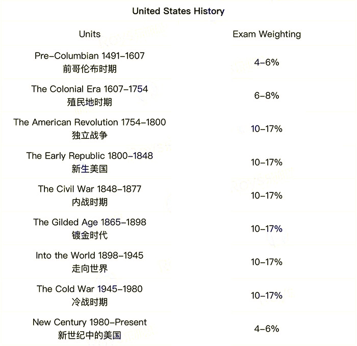 提升学术写作能力,AP培训班课程学习