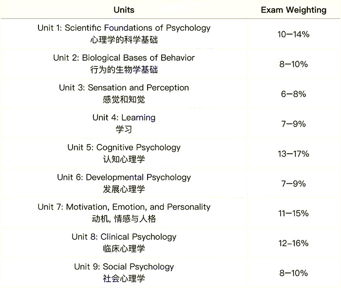 提升学术写作能力,AP培训班课程学习